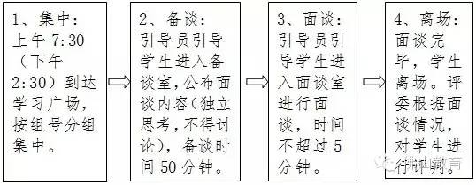 佛山小升初民办报名时间表,佛山市南海区小升初入学政策
