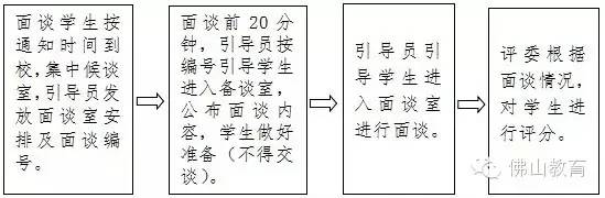 佛山小升初民办报名时间表,佛山市南海区小升初入学政策