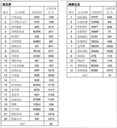 中国B2C第一股,又是当年电商的带头大哥,却被资本的阴谋做空!