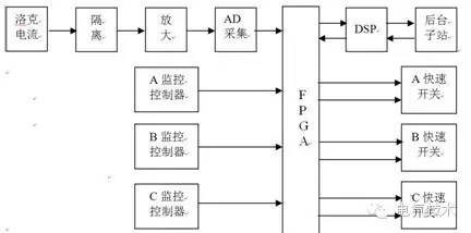 技术︱限流电抗器速投技术在油田配电网的应用