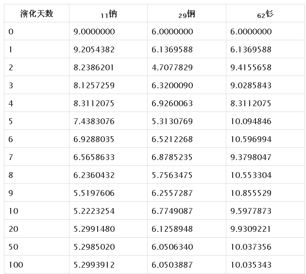 边看边说序列的宇宙学（七）