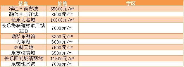 福州现在最新楼盘价格,福州各楼盘房价查询