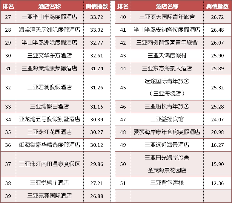 三亚文华东方酒店价格表,三亚南山寺景区内的酒店