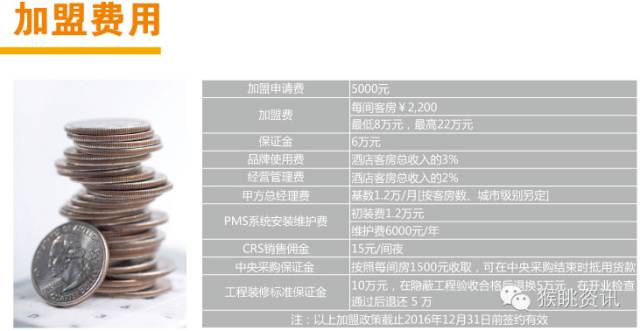 维也纳国际酒店加盟费及加盟条件,如家快捷酒店加盟费及加盟条件