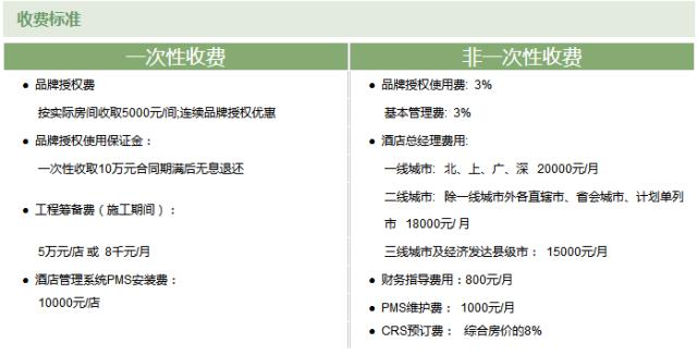 维也纳国际酒店加盟费及加盟条件,如家快捷酒店加盟费及加盟条件