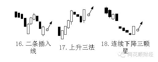 k线课堂,看k线如何买进卖出