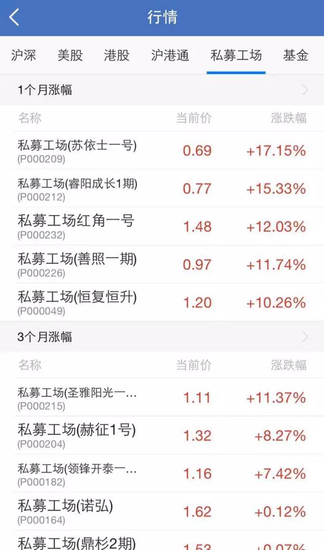 友个号|深度股票类App到底能不能帮股民赚钱?从雪球和牛股王的产品发展路径说开去