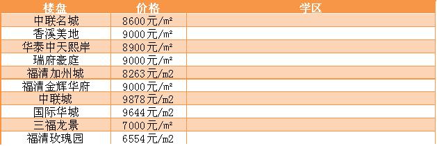 福州现在最新楼盘价格,福州各楼盘房价查询