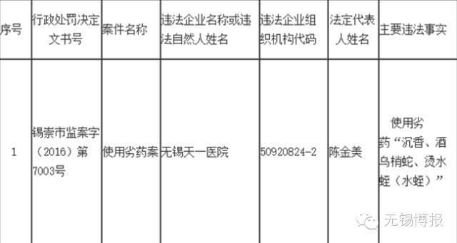 医院卖假药视频,关于药店卖假药的视频
