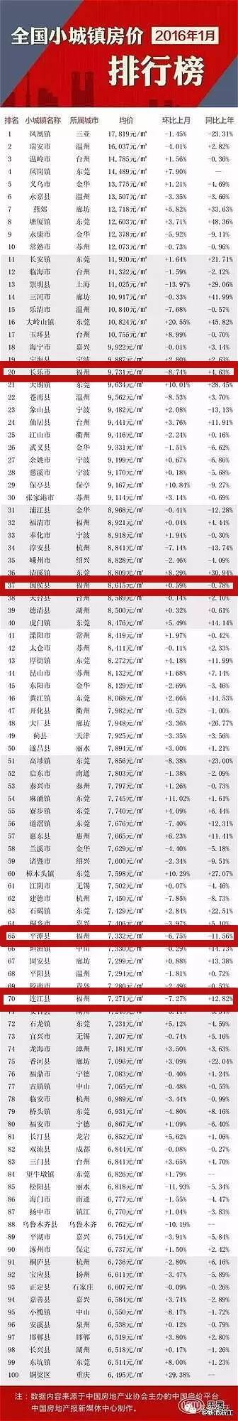 福州现在最新楼盘价格,福州各楼盘房价查询