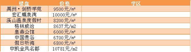 福州现在最新楼盘价格,福州各楼盘房价查询