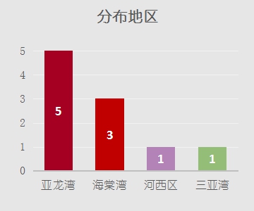 三亚文华东方酒店价格表,三亚南山寺景区内的酒店