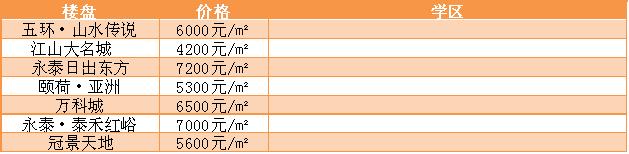 福州现在最新楼盘价格,福州各楼盘房价查询