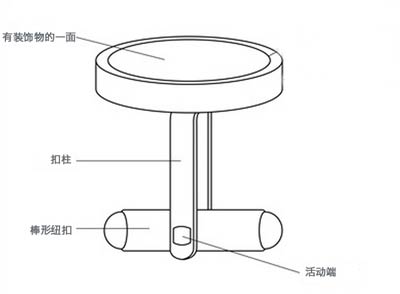 袖扣简史：给你的衬衣养一个小情人