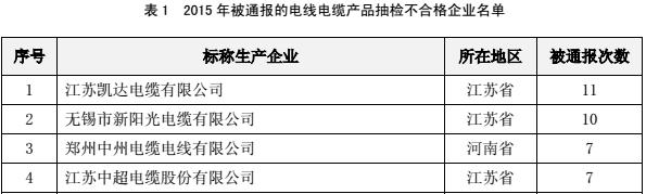 2016年电线电缆价格表,电线电缆国内外现状