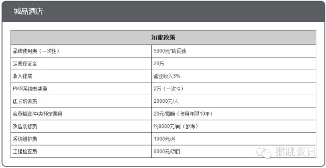 维也纳国际酒店加盟费及加盟条件,如家快捷酒店加盟费及加盟条件