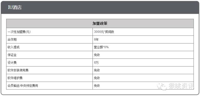 维也纳国际酒店加盟费及加盟条件,如家快捷酒店加盟费及加盟条件