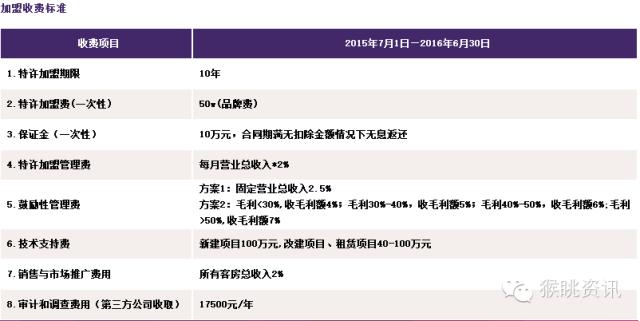 维也纳国际酒店加盟费及加盟条件,如家快捷酒店加盟费及加盟条件