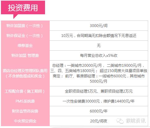 维也纳国际酒店加盟费及加盟条件,如家快捷酒店加盟费及加盟条件