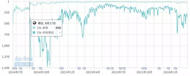 友个号|深度股票类App到底能不能帮股民赚钱?从雪球和牛股王的产品发展路径说开去