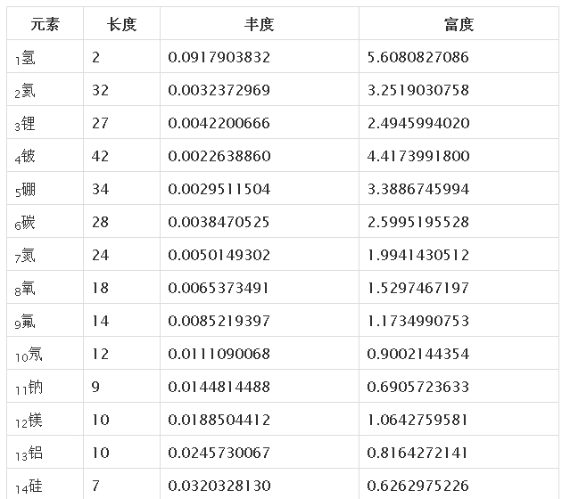 边看边说序列的宇宙学（七）