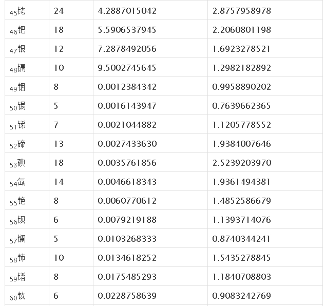边看边说序列的宇宙学（七）