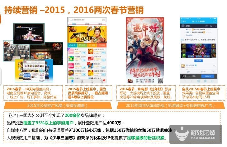 游族冯荆荆:月流水破2亿,《少年三国志》过去一年在运营上做了什么?