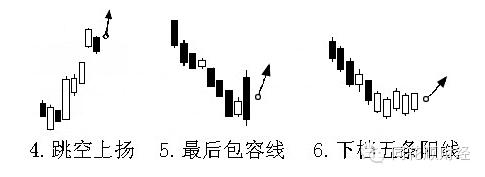 k线课堂,看k线如何买进卖出