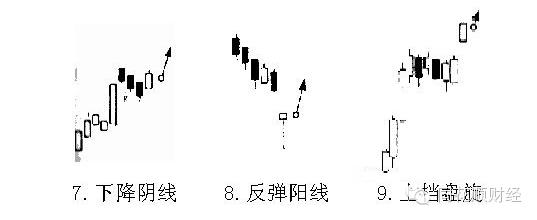 k线课堂,看k线如何买进卖出