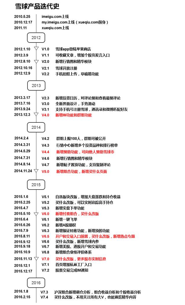 友个号|深度股票类App到底能不能帮股民赚钱?从雪球和牛股王的产品发展路径说开去
