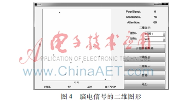 脑力驱动残疾人轮椅与脑电波图像显示设计