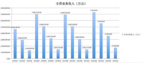 新希望集团主业是什么,新希望主业