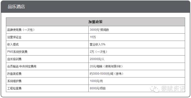 维也纳国际酒店加盟费及加盟条件,如家快捷酒店加盟费及加盟条件