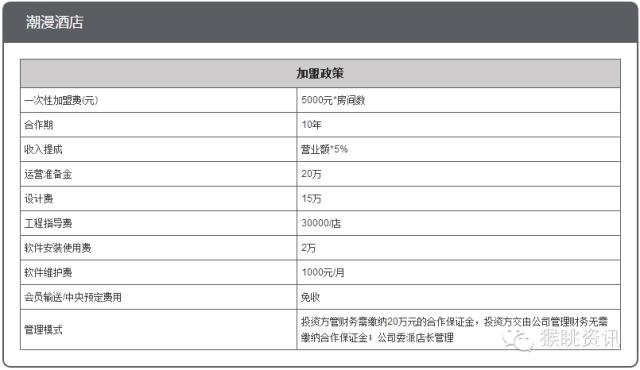 维也纳国际酒店加盟费及加盟条件,如家快捷酒店加盟费及加盟条件