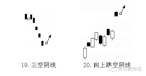 k线课堂,看k线如何买进卖出