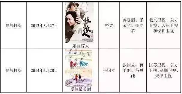 《全民目击》制作方威克传媒新三板挂牌上市