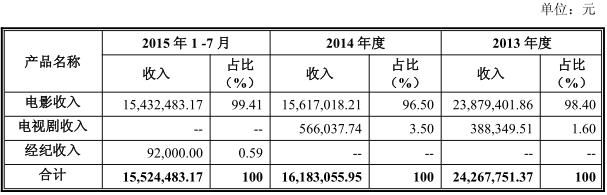 《全民目击》制作方威克传媒新三板挂牌上市
