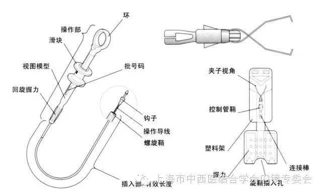 消化内镜护理配合教学视频,消化内镜取样钳
