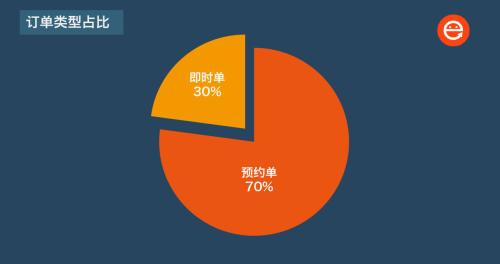 蔚来机场代泊,e代代驾新闻