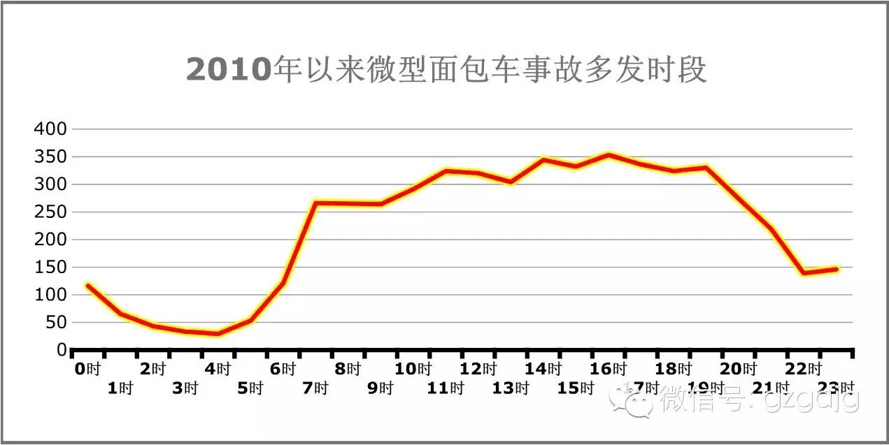 最独一无二的神车,007百变神车