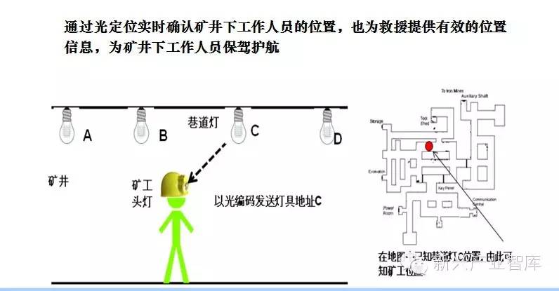 led灯具设计与案例分析,led灯具原理与应用