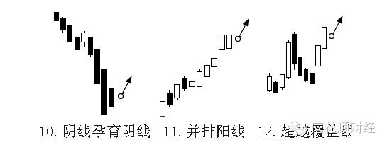k线课堂,看k线如何买进卖出