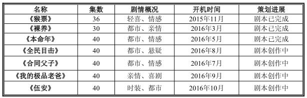 《全民目击》制作方威克传媒新三板挂牌上市