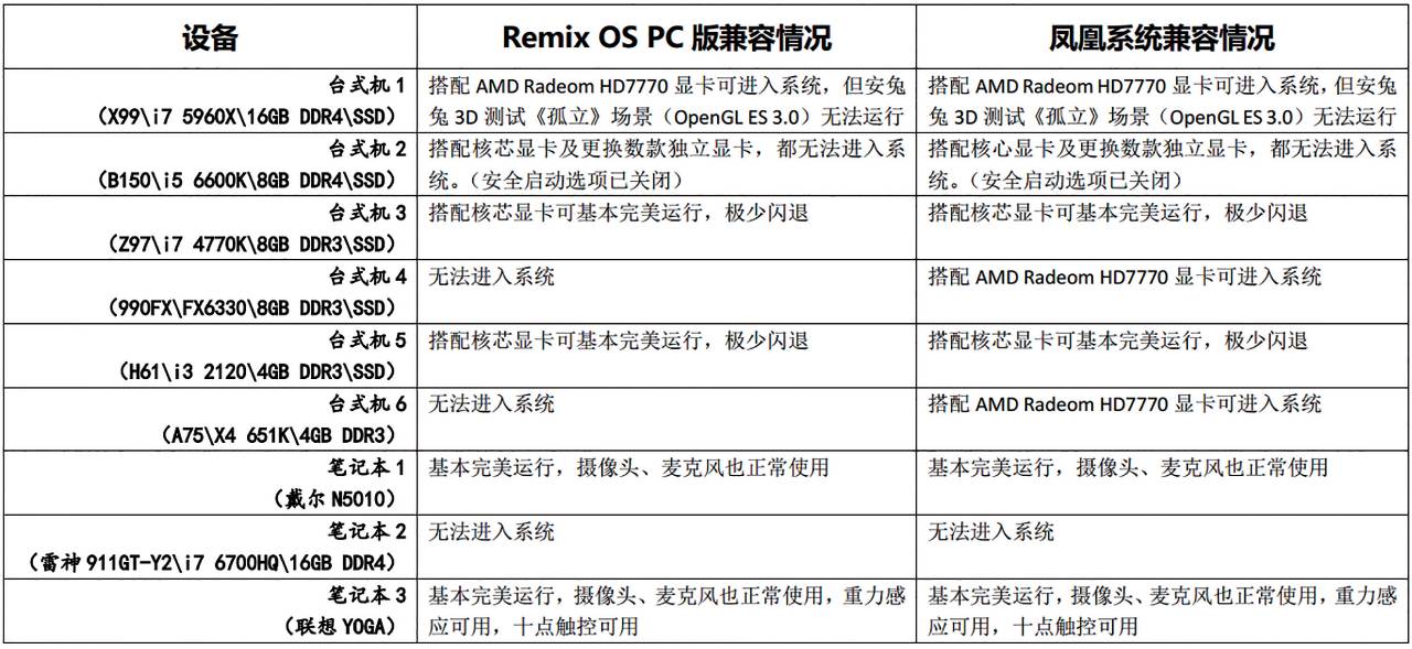 深度体验xfl,深度体验ls
