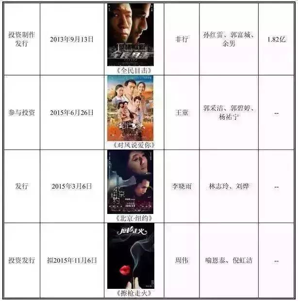 《全民目击》制作方威克传媒新三板挂牌上市