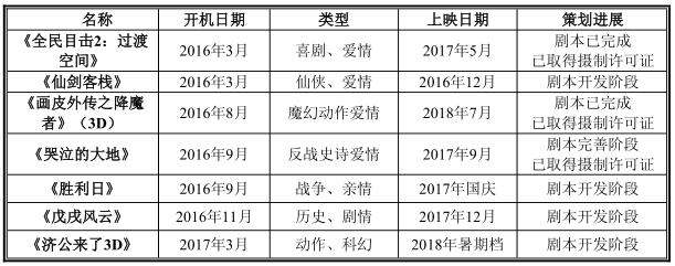 《全民目击》制作方威克传媒新三板挂牌上市