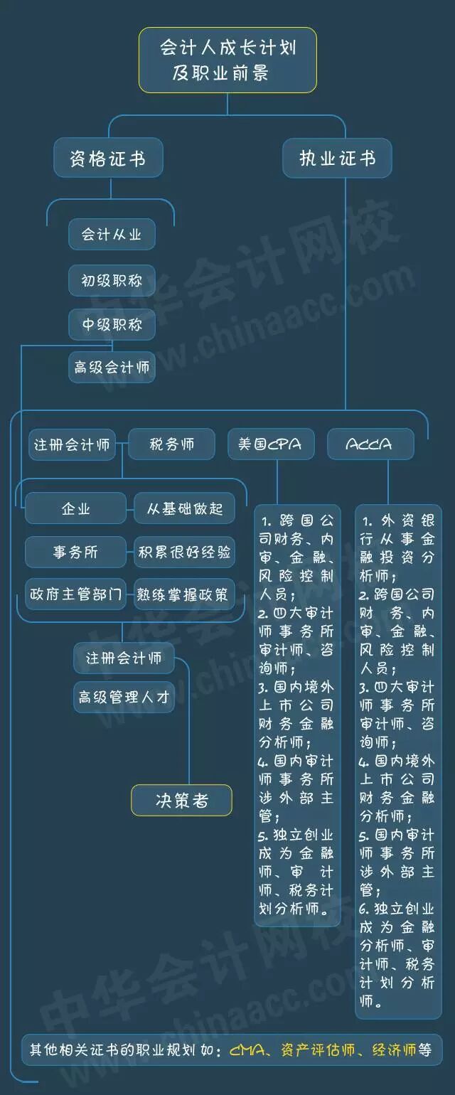 会计证取消后报税怎么办,会计证取消后会计如何上岗