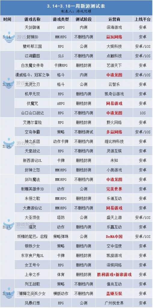 一周cp游戏推荐,一周爆款新游