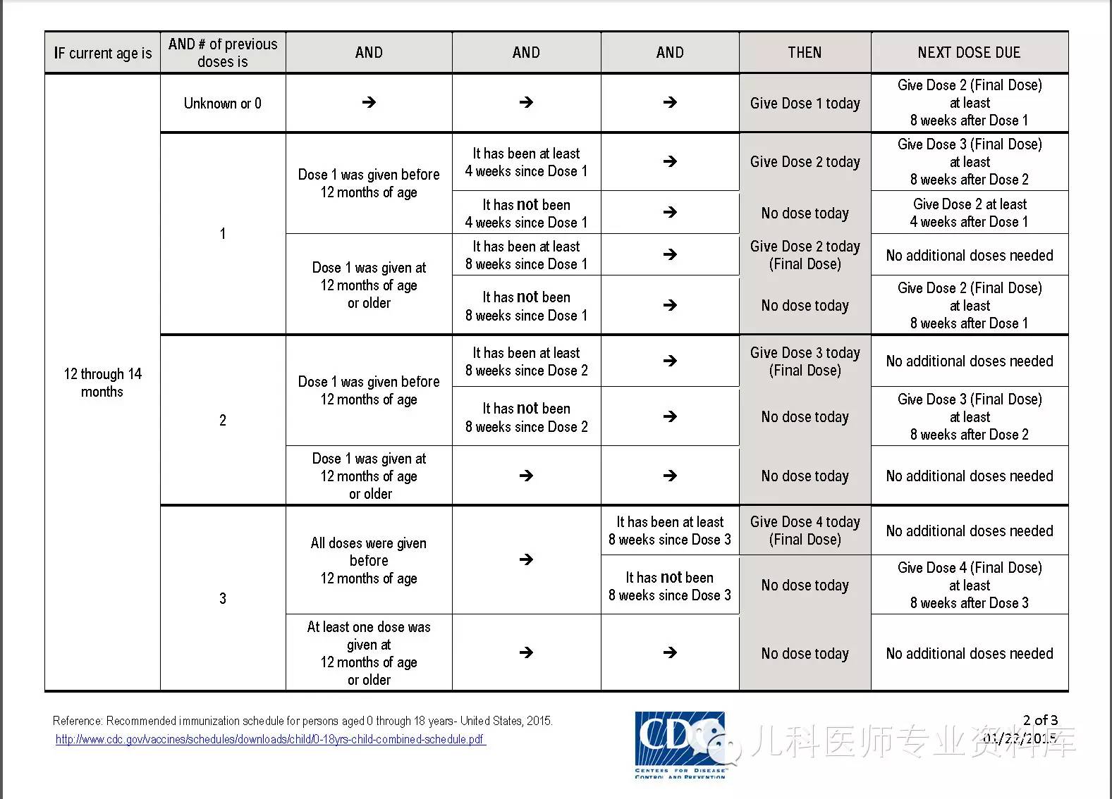少打八针的疫苗,少打8针