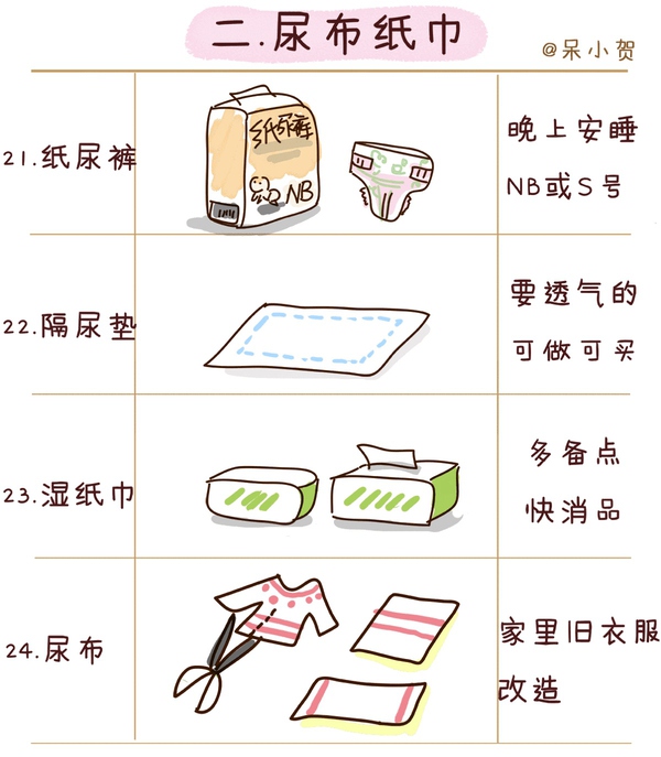 婴儿待产包清单12月份最实用,给宝宝准备待产包的过程